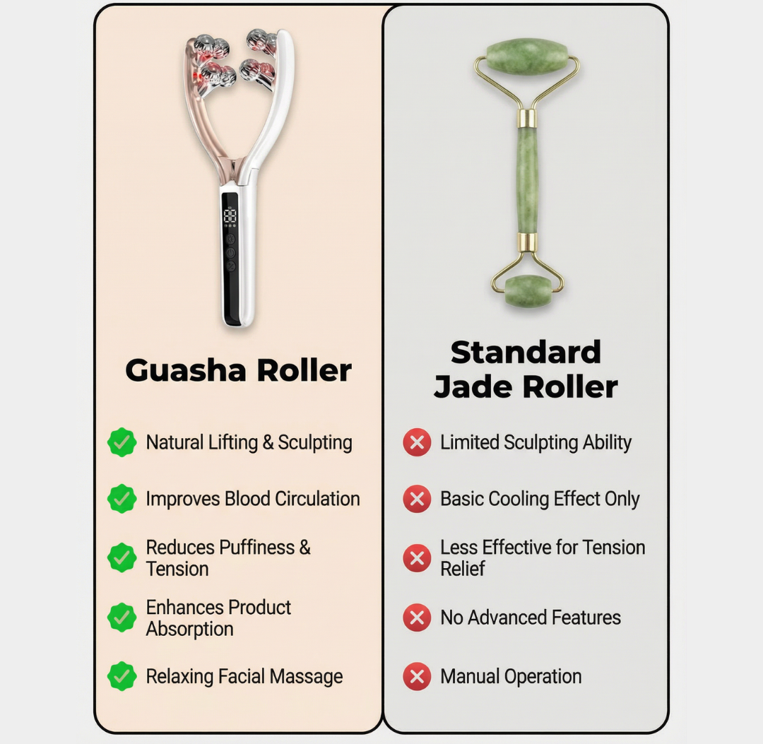 Lumi Lift Pro Facial Massager