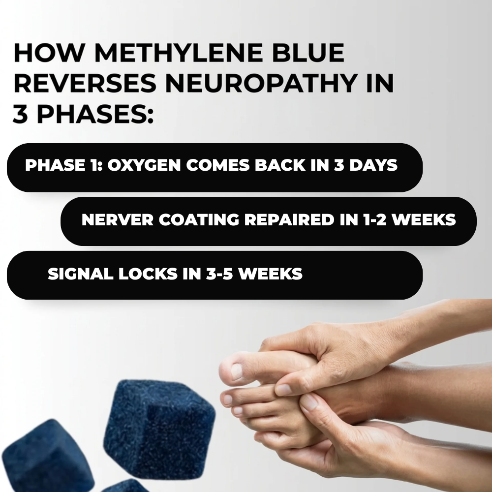 Methylene Blue Gummies