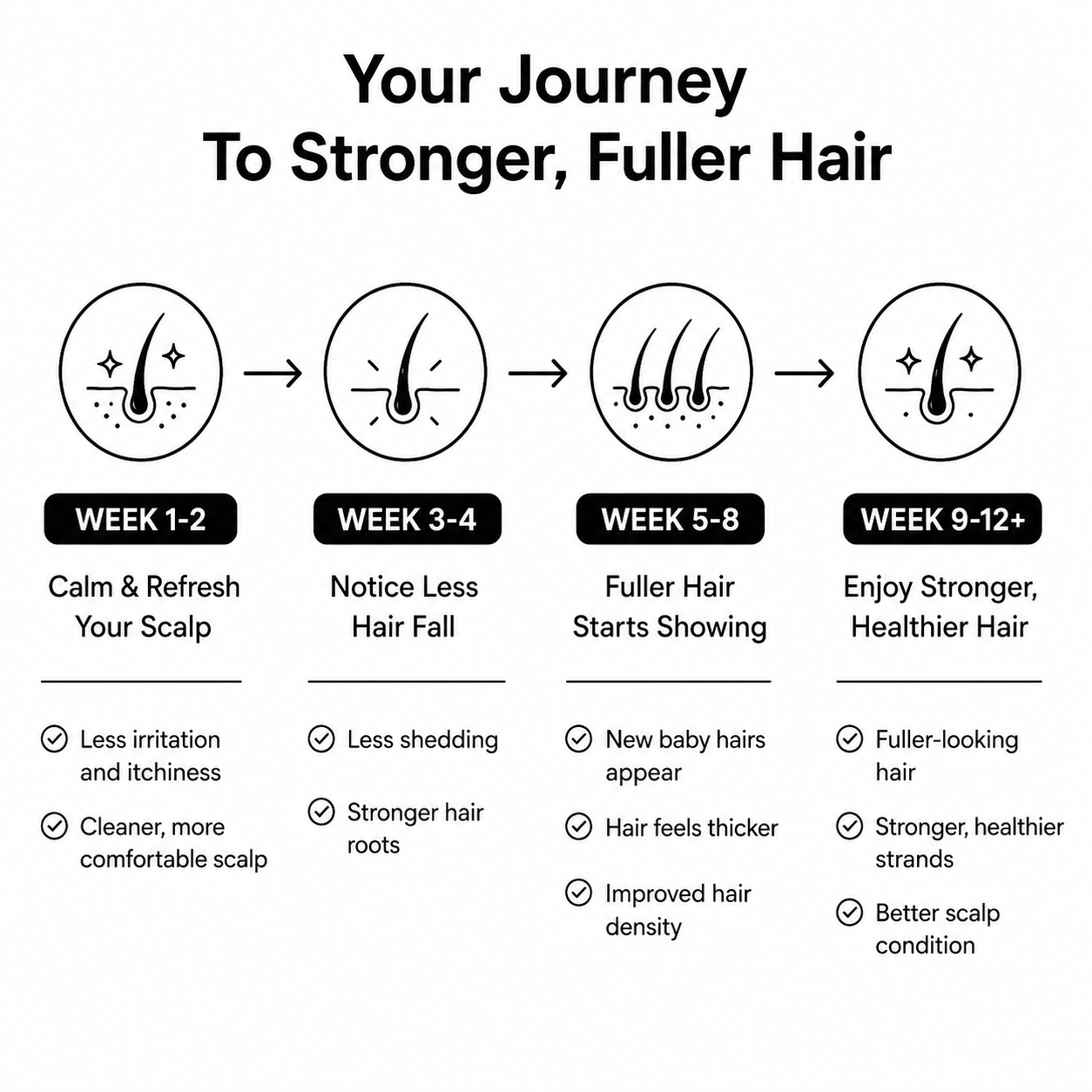 GROW:TURN Ampoule
