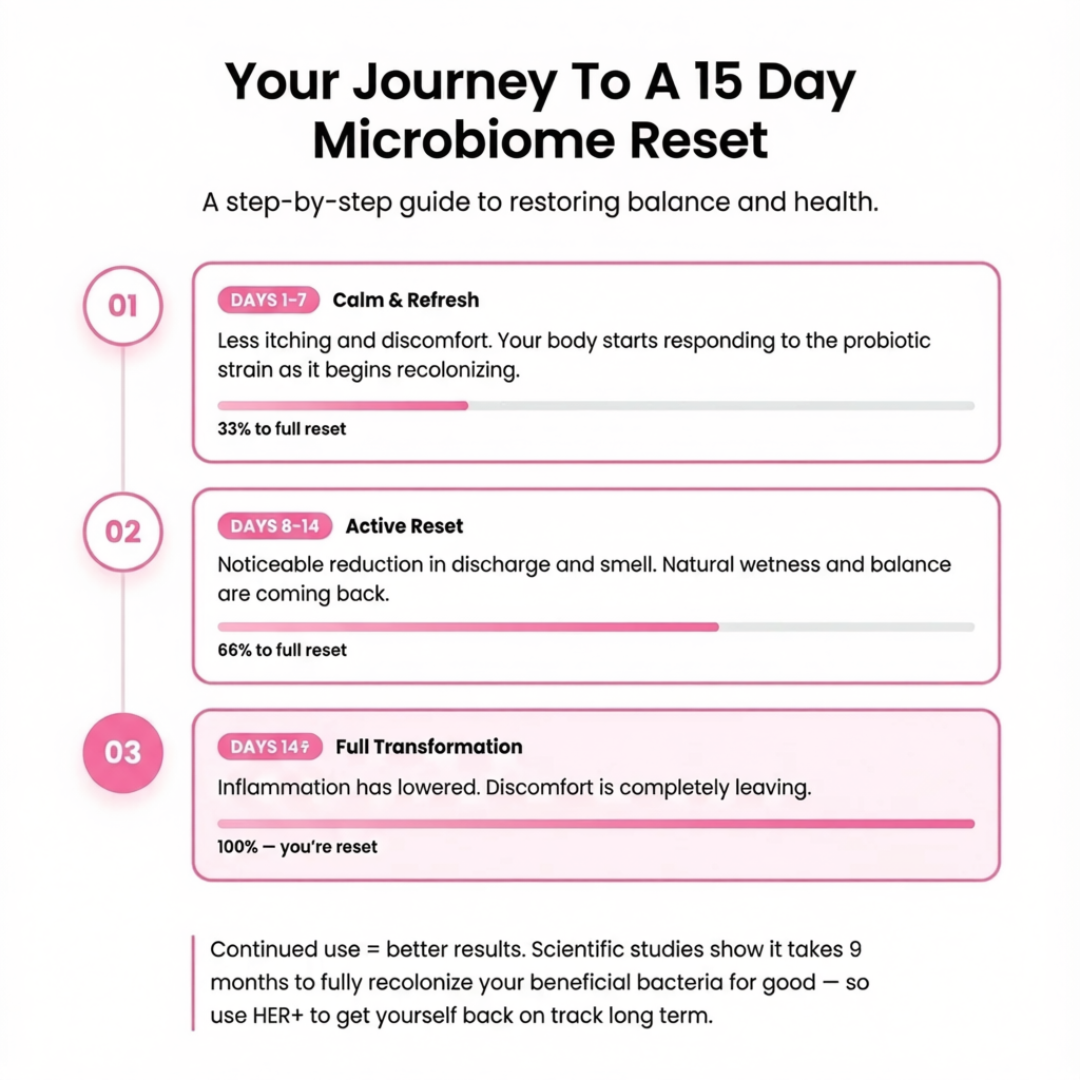 Vital Natural - Intimate Gummies