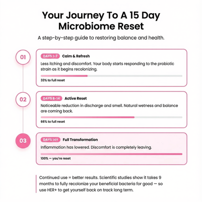 Vital Natural - Intimate Gummies