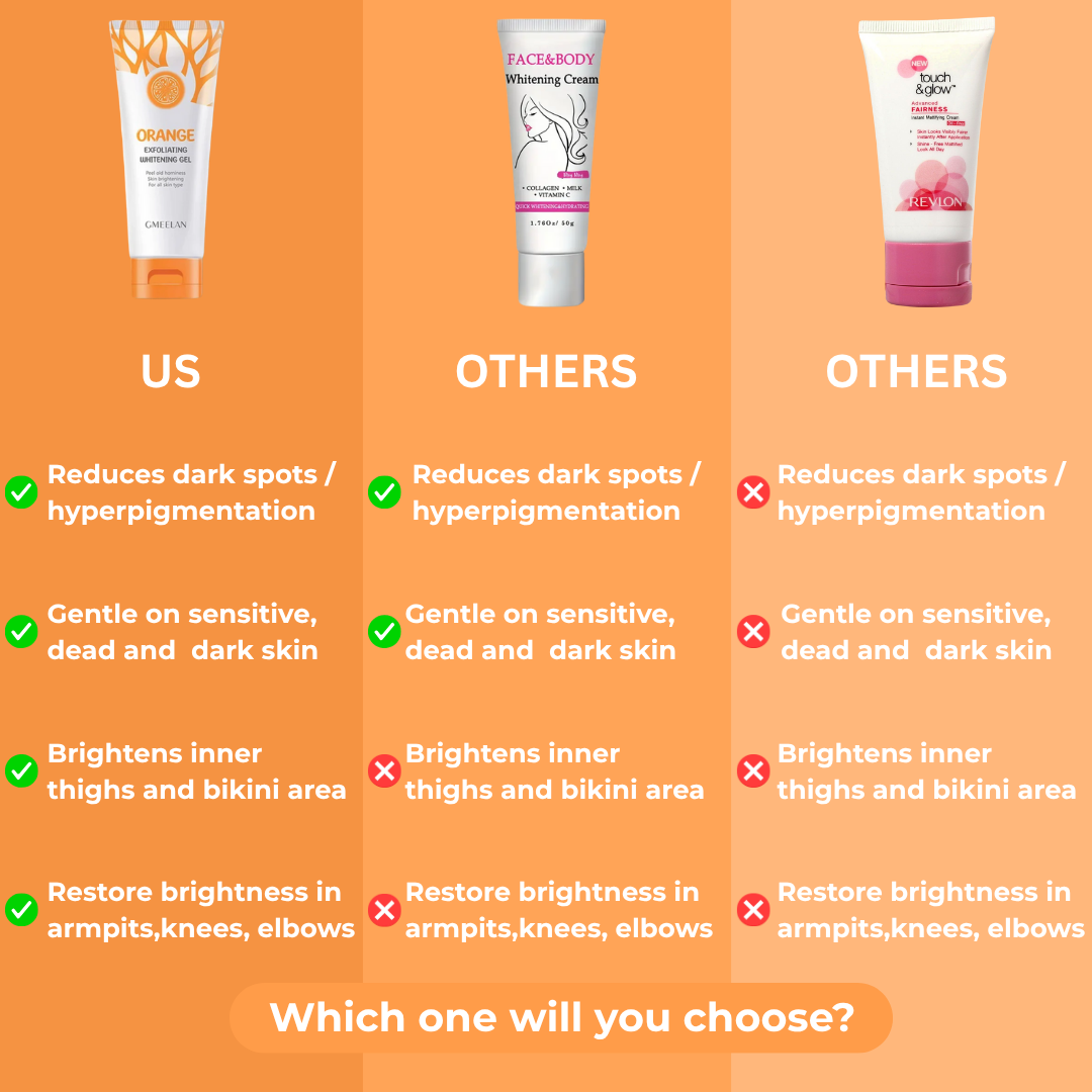 Exfoliating Whitening Gel