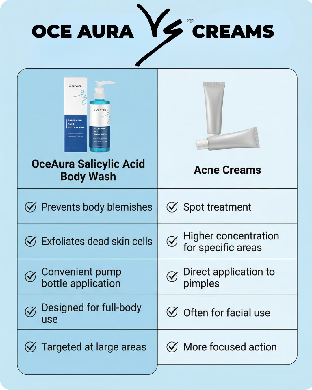 OceAura Body wash