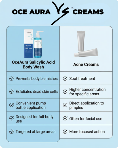 OceAura Body wash
