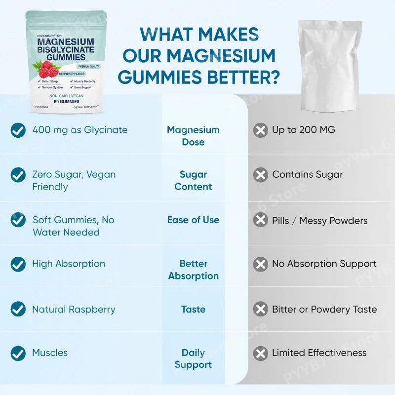 Restora -Magnesium Chews