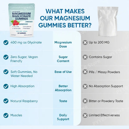 Restora -Magnesium Chews