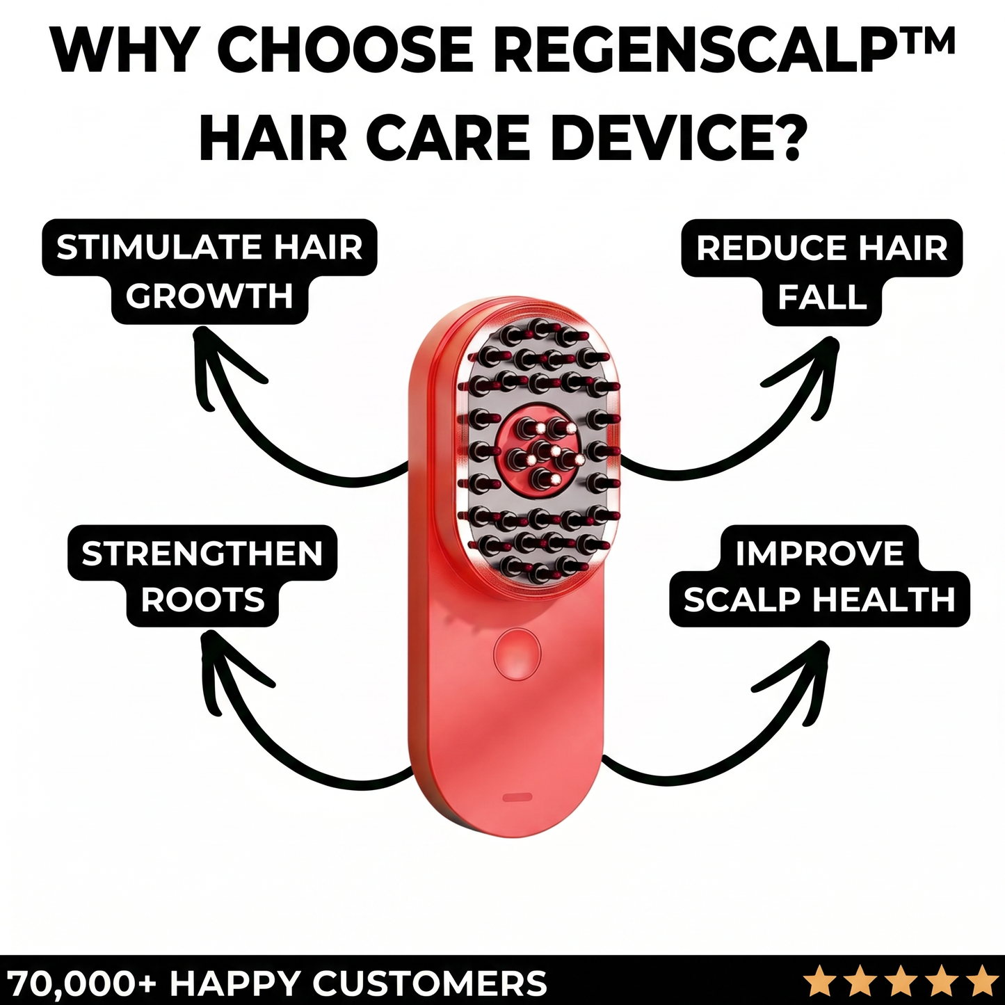RegenScalp™ Hair Care Device
