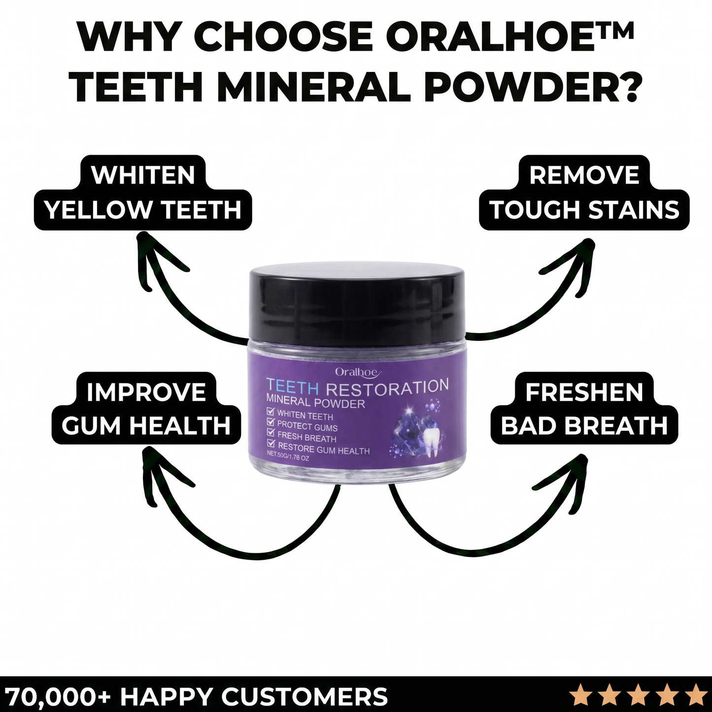 Oralhoe™ Teeth Mineral Powder