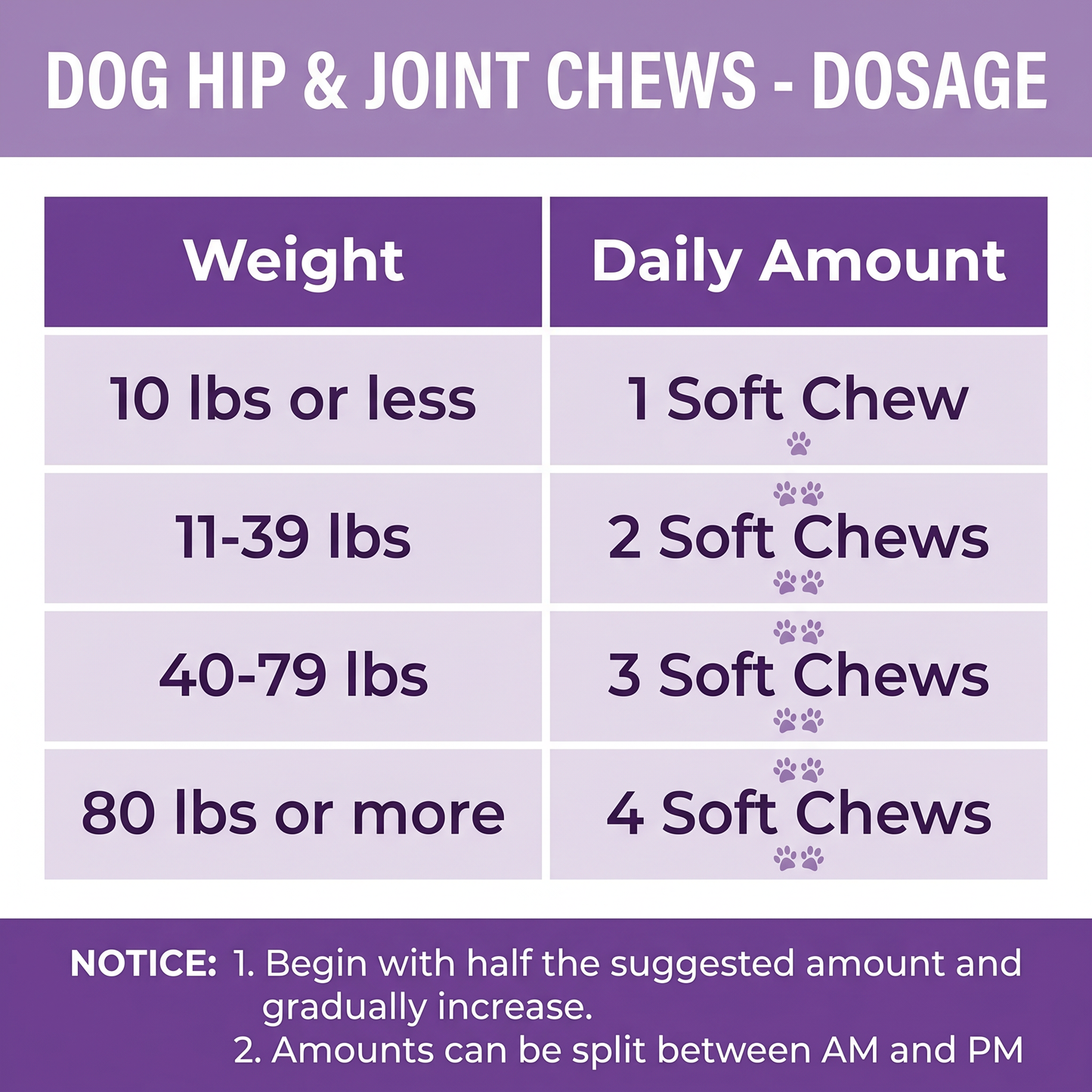 Hip & Joint Chews