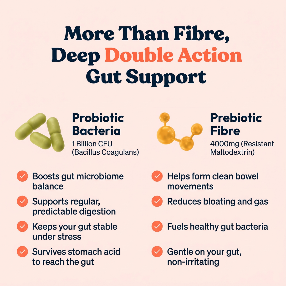 Gutiva™ Pre+Probiotic Fibre Gummies