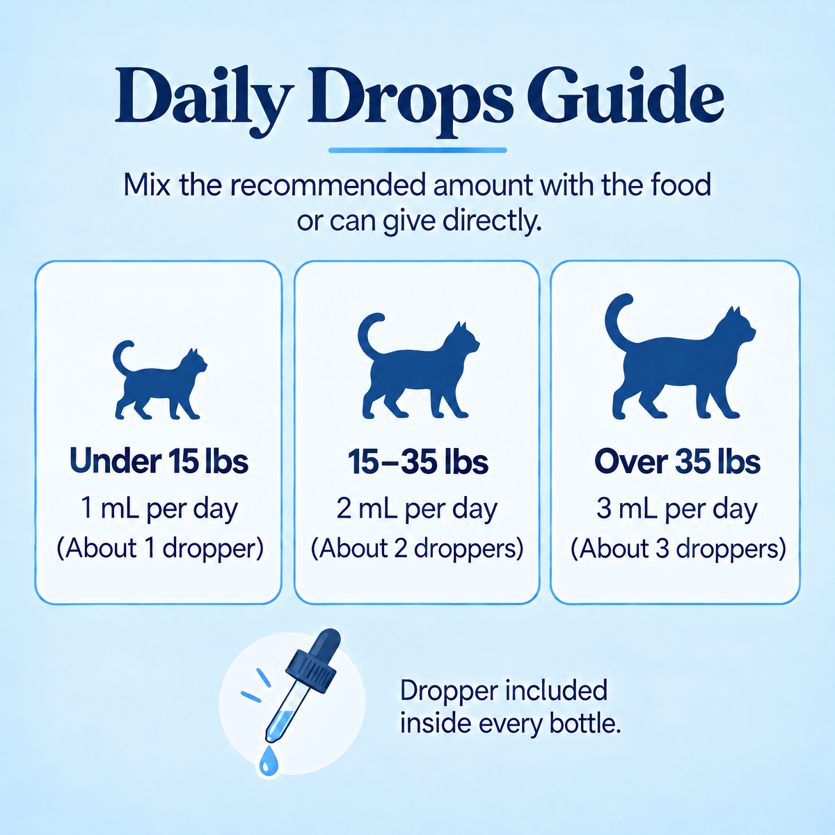 Kriath -Cat Probiotic Drops