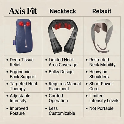 Axis Fit Back Massager